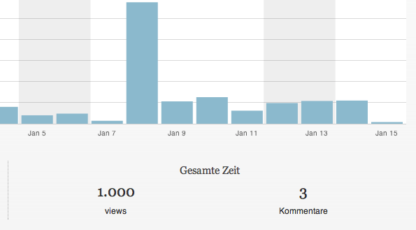 Bildschirmfoto 2013-01-15 um 12.09.59